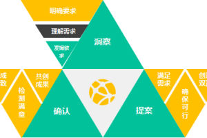 文小林老师-TOC制约法效率管理