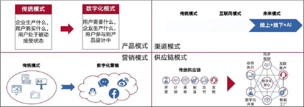 链群合约：政企业务数智转型最佳实践