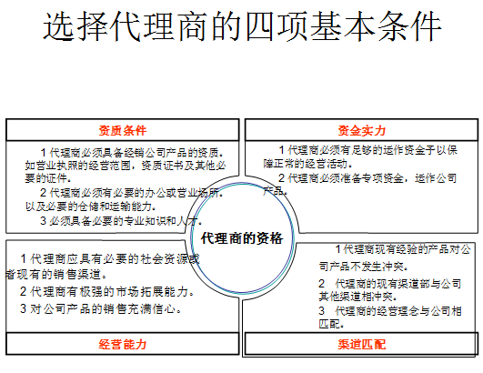 工业品代理商选择的条件及途径 工业品营销研究院